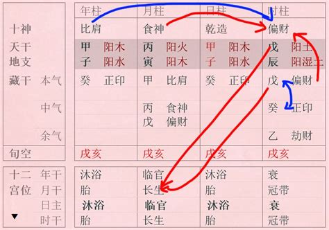 旺衰|八字旺衰法与格局法